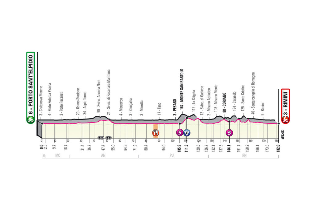 11. etapa Giro d'Italia 2020