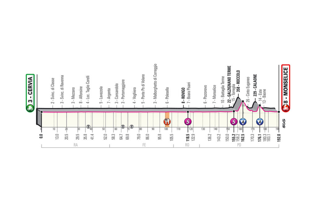 13. etapa Giro d'Italia 2020