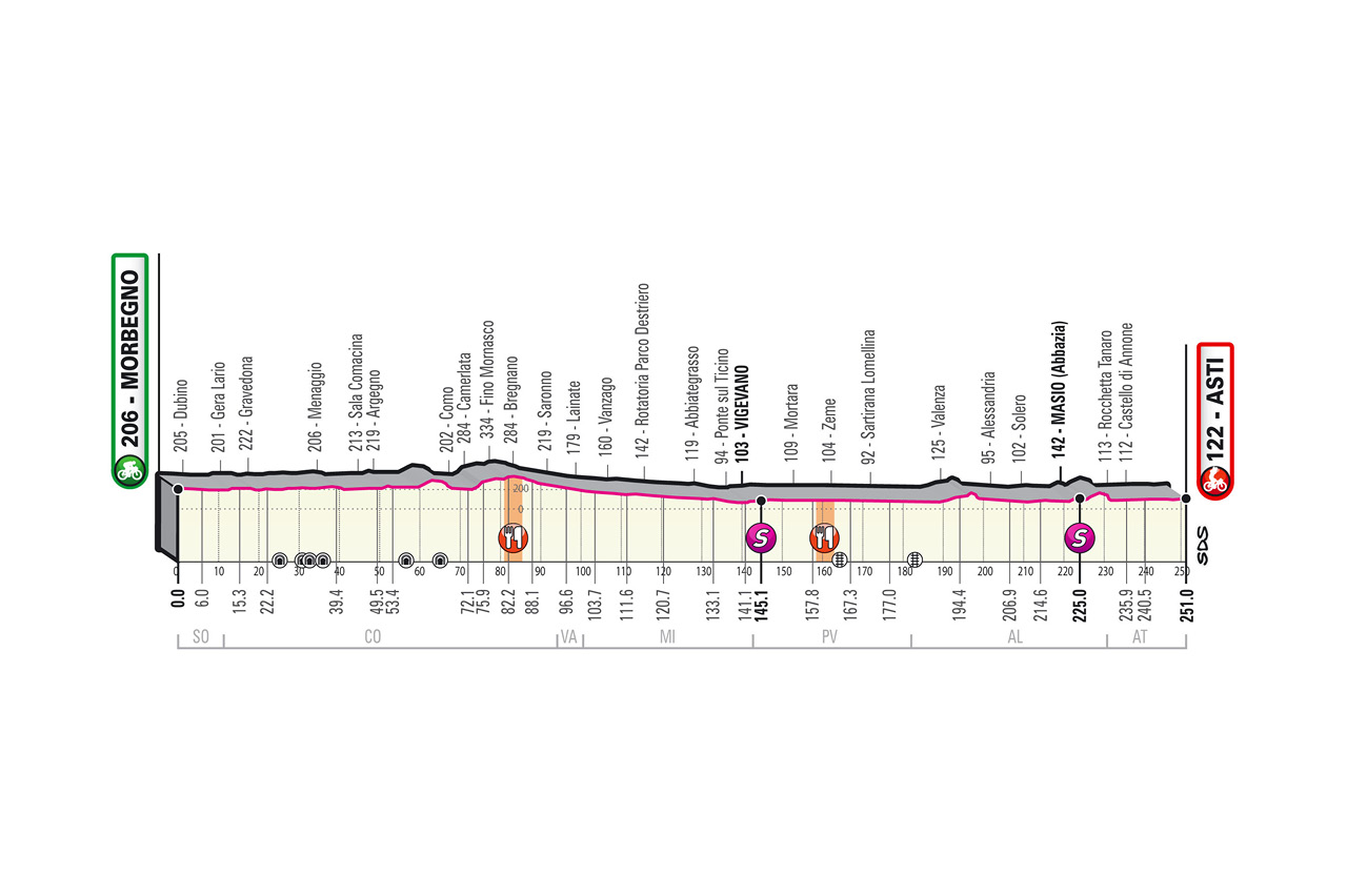 19. etapa Giro d'Italia 2020