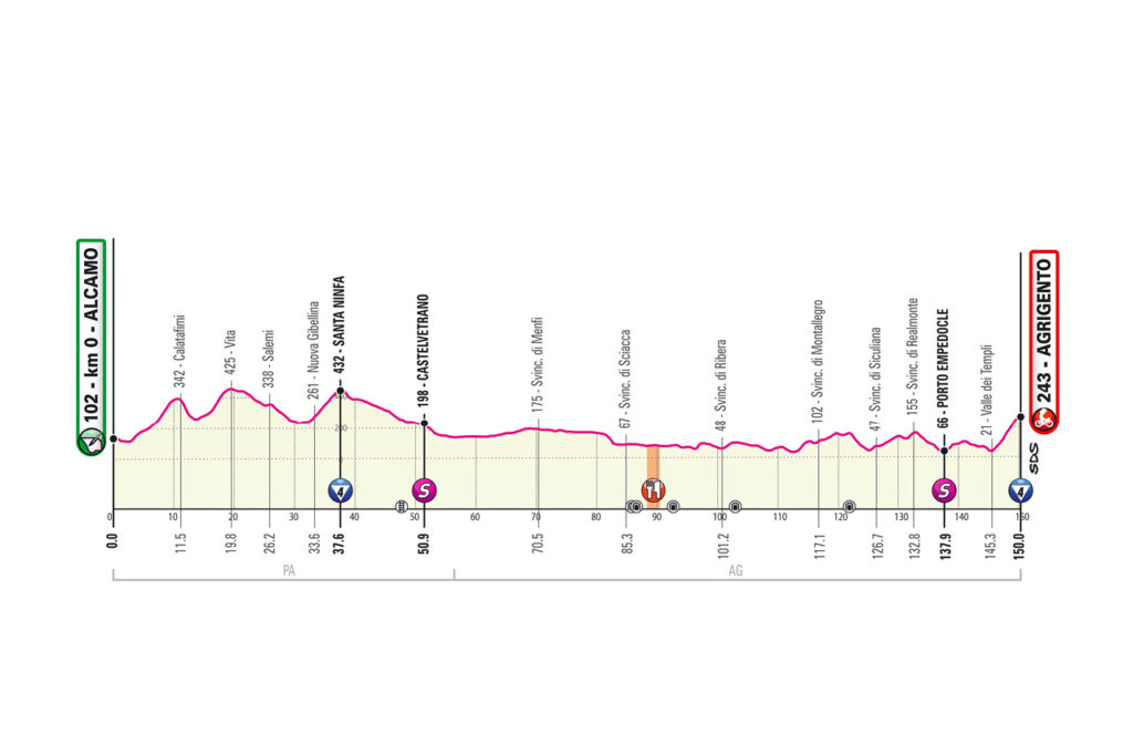 2. etapa Giro d'Italia 2020