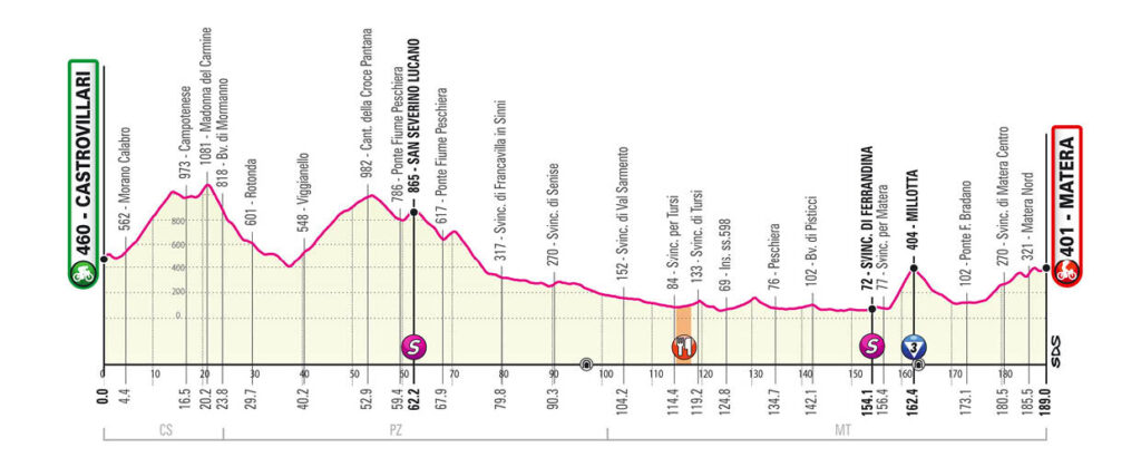 6. etapa Giro d'Italia 2020
