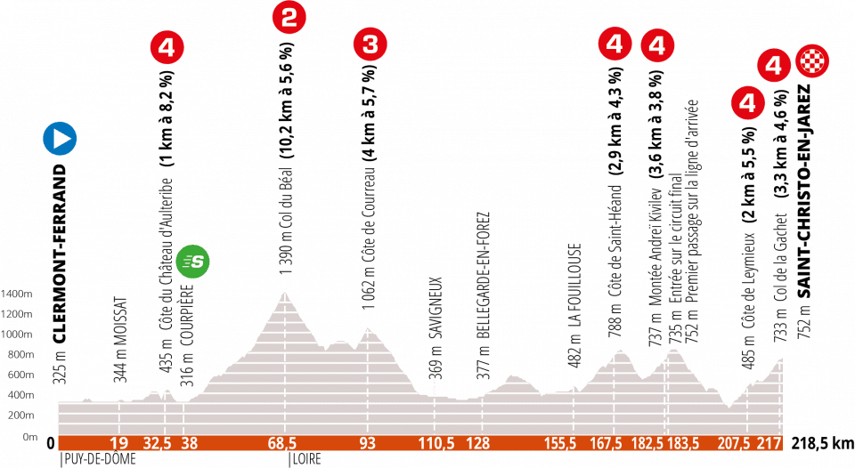 1. etapa Critérium du Dauphiné 2020