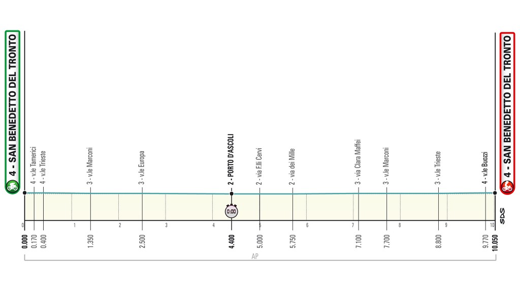 8. etapa Tirreno Adriatico 2020