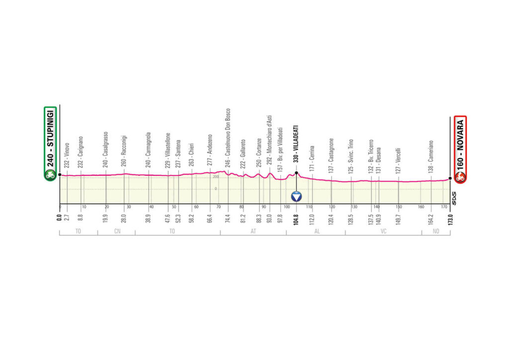 2. etapa Giro d'Italia 2021