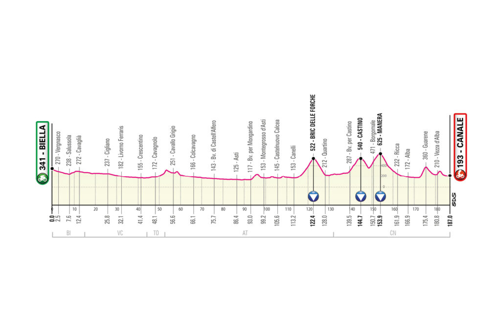 3. etapa Giro d'Italia 2021