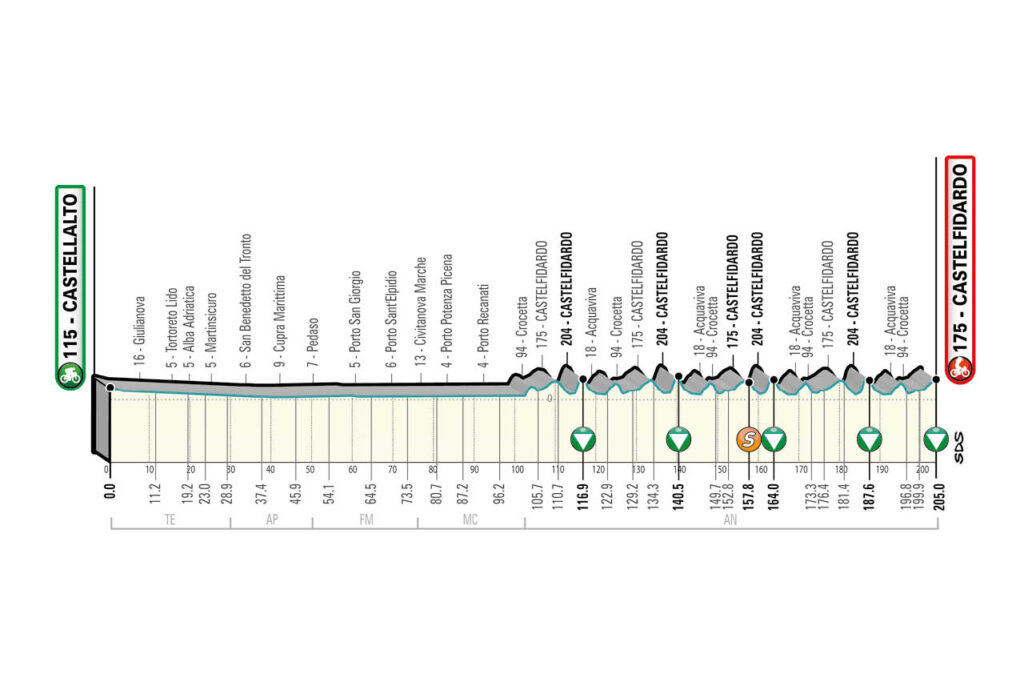 5. etapa Tirreno - Adriatico 2021