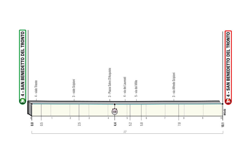 7. etapa Tirreno - Adriatico 2021
