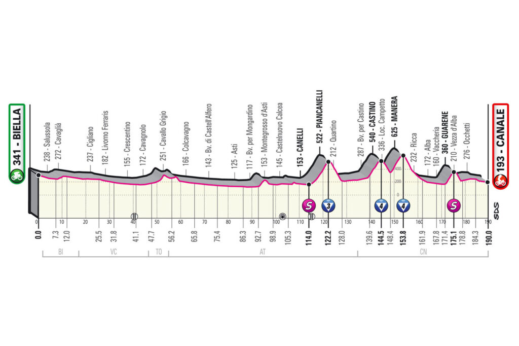 3. etapa Giro d'Italia 2021