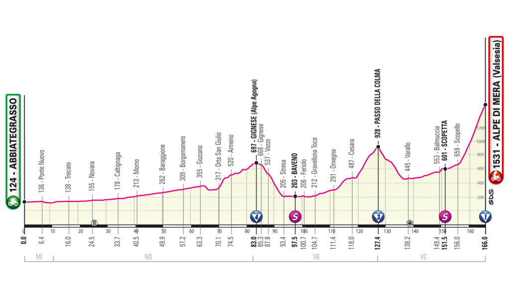 19. etapa Giro d'Italia 2021