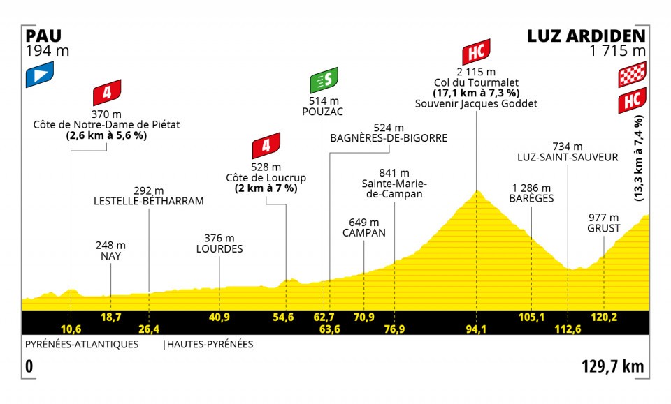 18. etapa Tour de France 2021