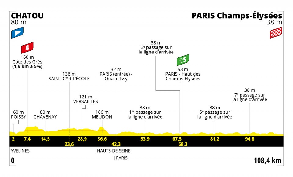 21. etapa Tour de France 2021