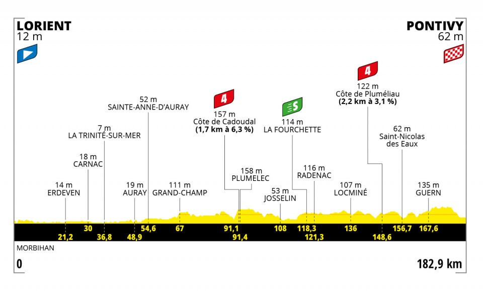 3. etapa Tour de France 2021