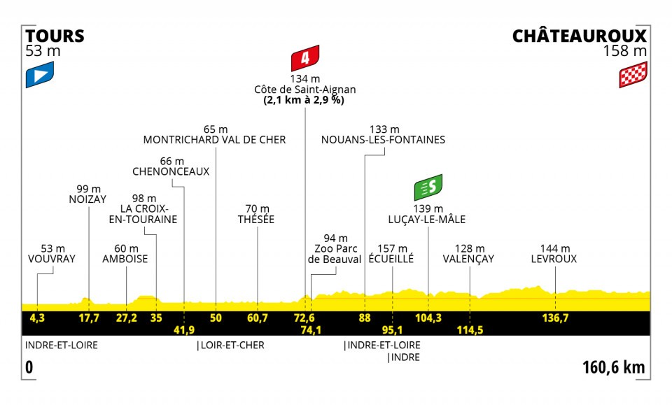 6. etapa Tour de France 2021