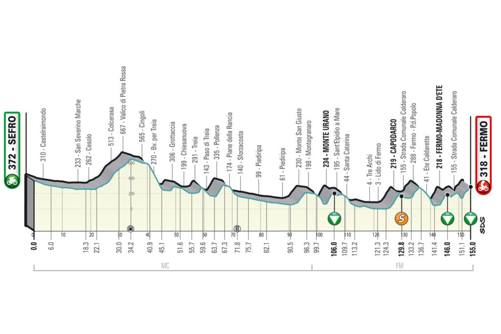 5. etapa Tirreno 2022